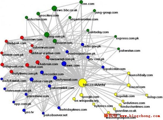 这些年，这些挖掘机算法，这些反思