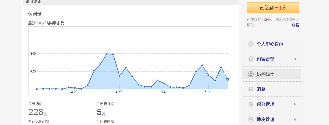 麦麦玩的新浪博客