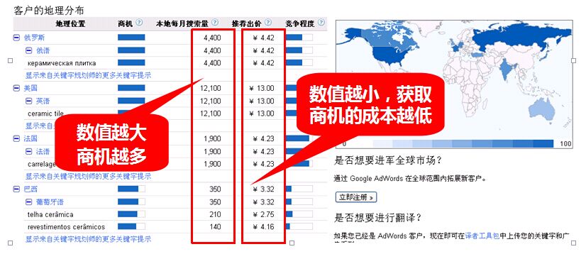 巧用工具挑选Google广告最佳投放市场