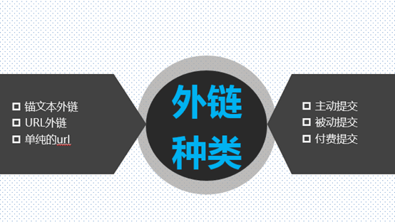 逆袭大讲堂 SEO外链深度解析 增加外链