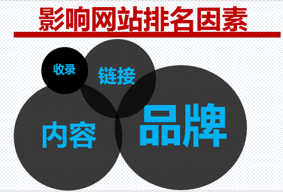 逆袭大讲堂 SEO外链深度解析 增加外链