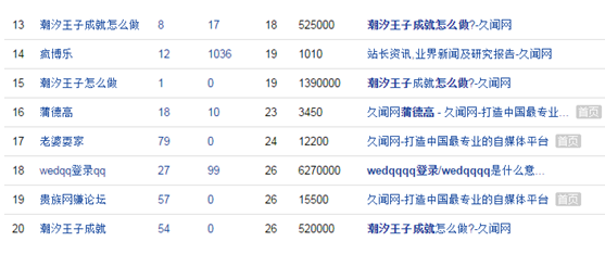 最快速排名的方法，一个礼拜到权重2