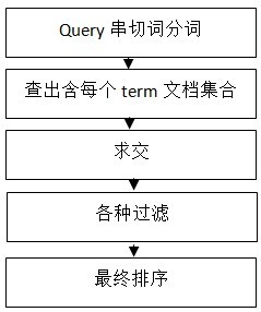 百度站长平台：搜索引擎检索系统概述