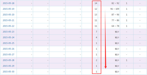 博客历险记：亲身经历从降权到恢复的救赎之路