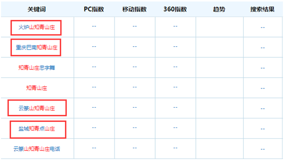 新站如何推荐用户喜欢的内容？