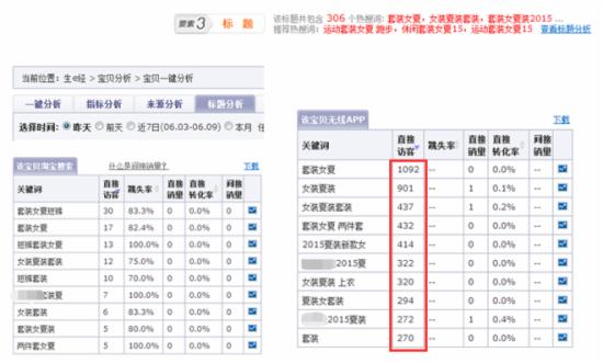 网店推广 淘宝直通车推广技巧 无线端流量 淘宝销量排序 无线端好词