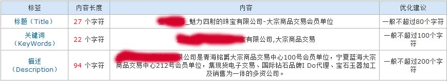 实战：如何分析优化新接手的公司类型网站
