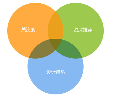 网站建设如何留住用户