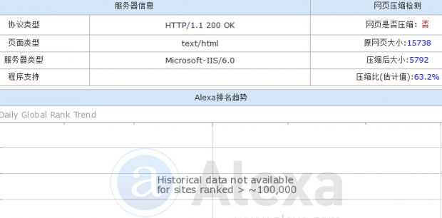 网站页面加载速度如何提高