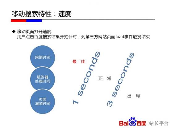 非常重要!移动端搜索排名规则!