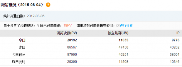 分享一个下载类网站优化案例：SEO优化后流量翻了40倍！