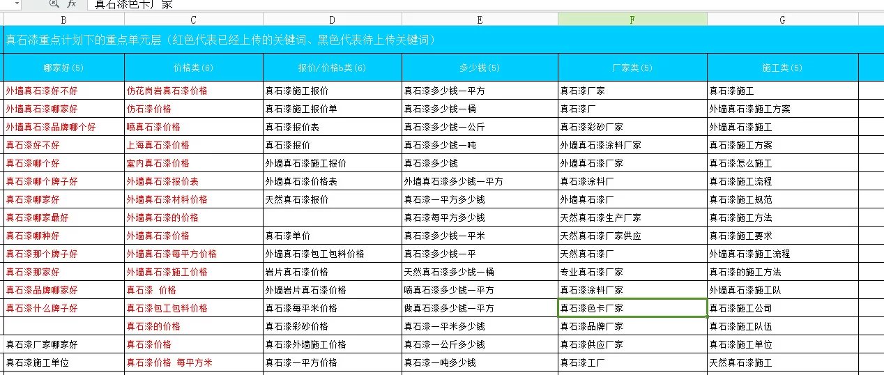 关于竞价关键词分类的总结