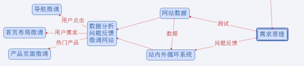 网站优化思维图下