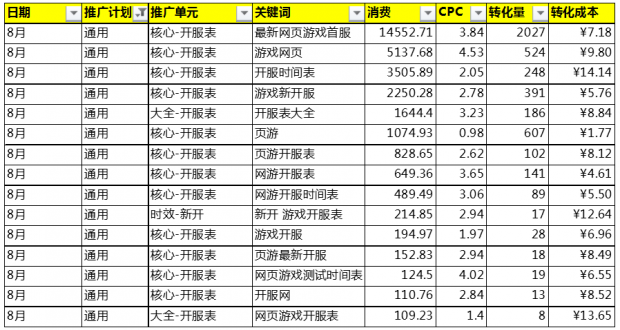 移动SEM 百度推广 搜索营销 搜索扣费规则 SEM