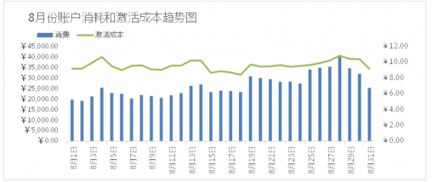 移动SEM 百度推广 搜索营销 搜索扣费规则 SEM