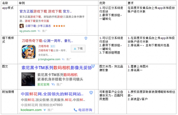 移动SEM 百度推广 搜索营销 搜索扣费规则 SEM