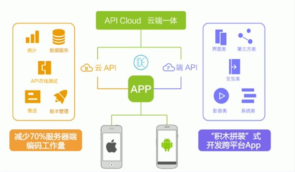 HTML5来了：5个好用的混合式App开发工具