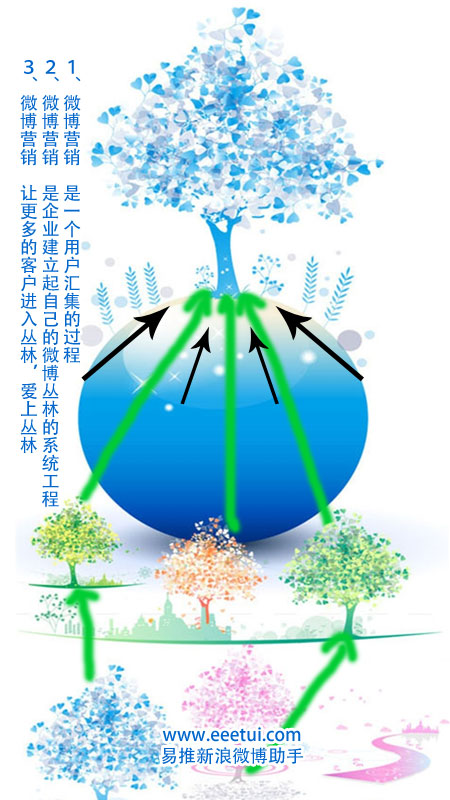 微博营销的“丛林法则” 助您微名远播