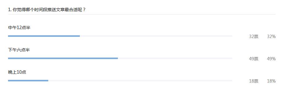 新手做微信公众号不容忽视的八大问题