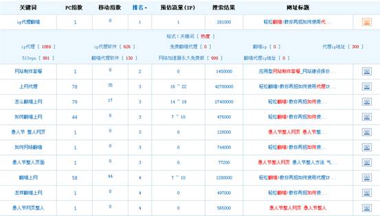 网站更新内容的质量与字数无关