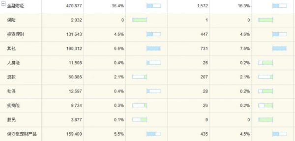 百度网盟受众兴趣属性分析