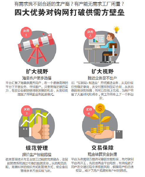 从案例中分析高转化着陆页不可不知的必备要点