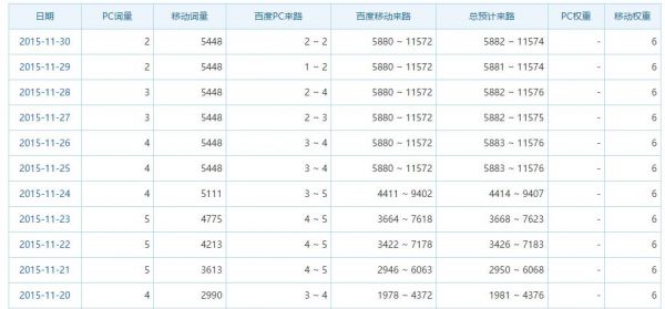 A5站长网手机版 百度移动适配全过程 原创文章 第7张