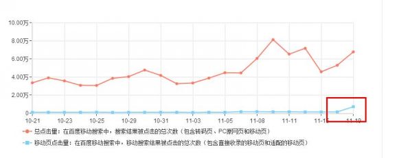 A5站长网手机版 百度移动适配全过程 原创文章 第5张