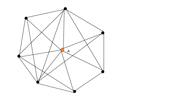 网络论坛和社区的运营之道