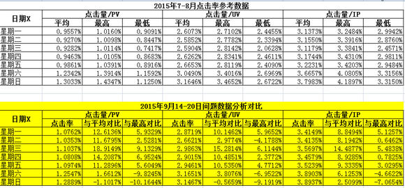 百度联盟广告 百度联盟怎么赚钱 百度联盟备案 百度联盟作弊 百度联盟客服电话