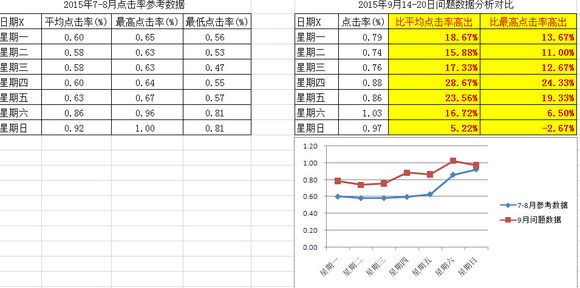 百度联盟广告 百度联盟怎么赚钱 百度联盟备案 百度联盟作弊 百度联盟客服电话