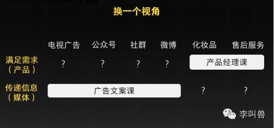 2016，新媒体不是媒体