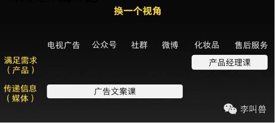 2016，新媒体不是媒体