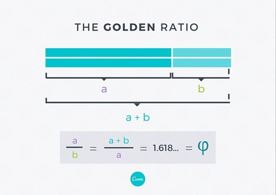 最佳比例的秘密！教你如何在设计中充分运用黄金比例
