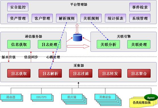 服务器日志能给SEOer传递哪些信息？