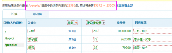 一个知名问答社区的简单SEO方案