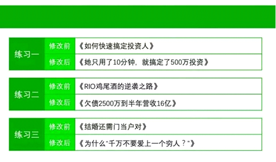 写出让阅读量暴增的十五大标题技巧