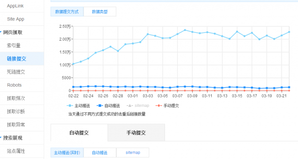 大拿分享：结合实际情况选择链接提交方式