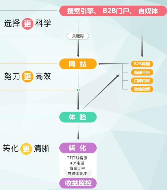4个竞价位引发的“学”案
