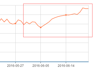301重定向流量提升