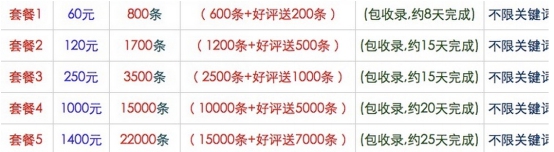 A5营销：独家揭秘，网站为什么不要买外链