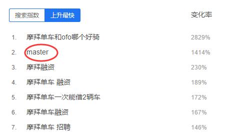 探秘百度指数中的“搜索指数”算法