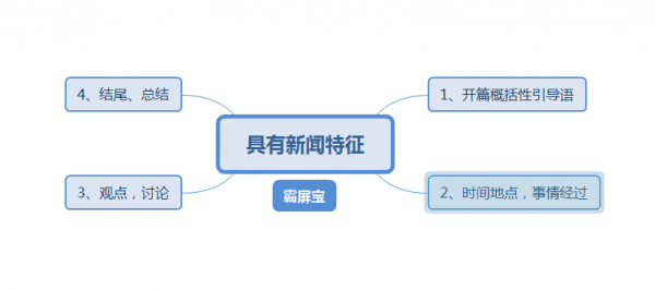 百度霸屏？小黑谭教你品牌推广如何快速上百度首页！