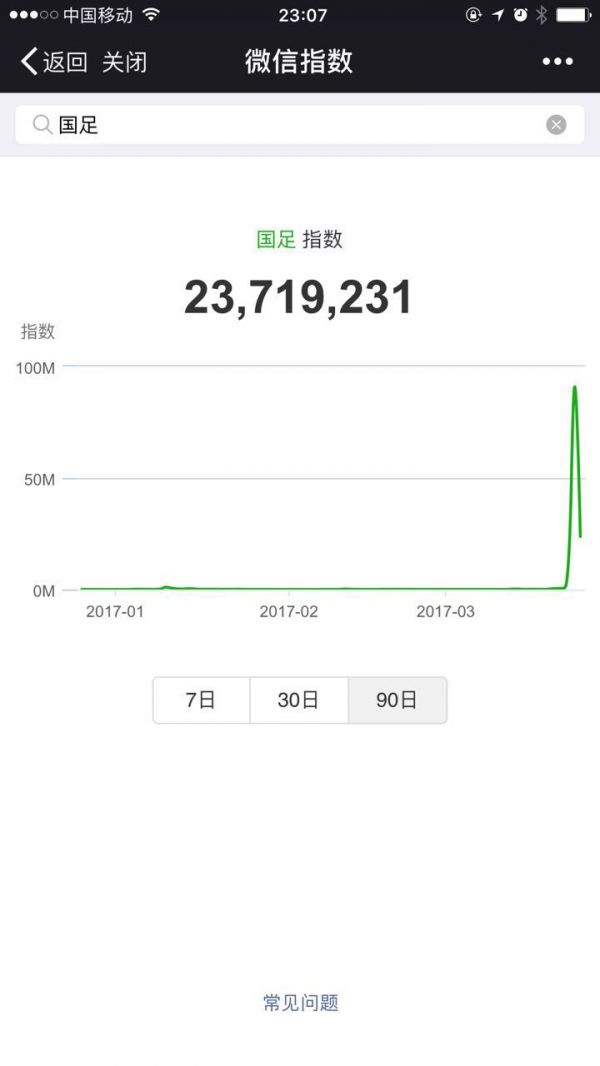 “微信指数”社交指数来袭 微信移动SEO时代来临了吗？