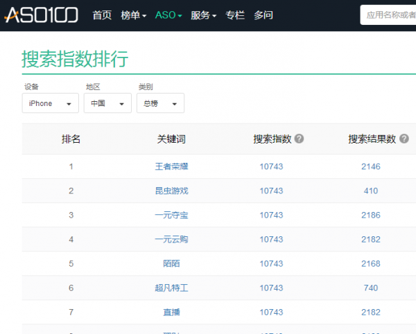 微信指数横空出世 细数不为人知的指数工具呢?