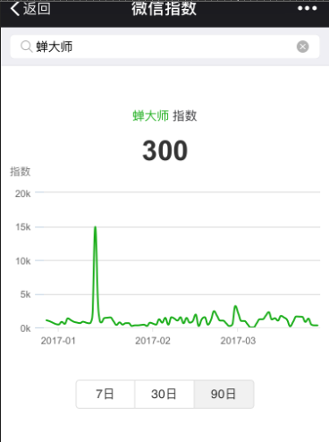 微信指数是什么意思? 微信指数的算法是什么?