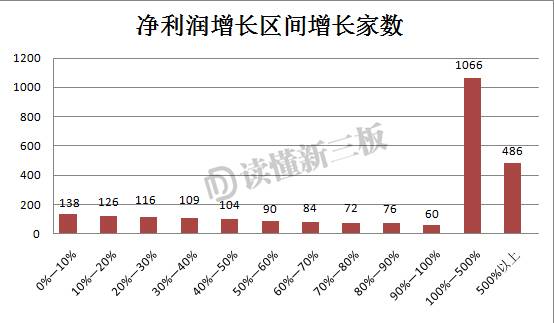 1/3新三板公司成“僵尸股” 但这是一座大！金！矿！