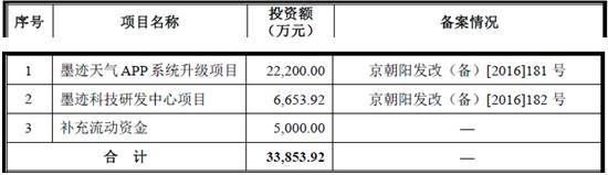 墨迹天气也要IPO！89%毛利！一文读懂工具应用商业模式