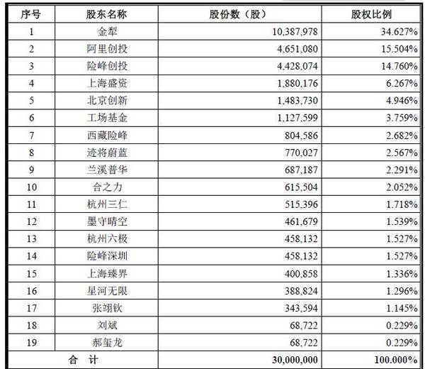 墨迹天气也要IPO！89%毛利！一文读懂工具应用商业模式