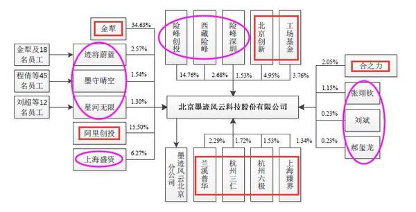 墨迹天气也要IPO！89%毛利！一文读懂工具应用商业模式